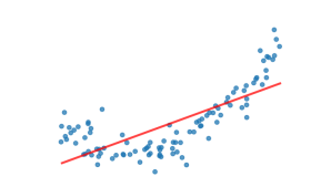 <p>model not learning enough, doesn’t capture pattern in data </p>