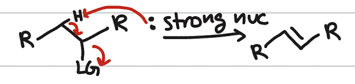 <p>occurs when: small or bulky strong base/nuc; LG attached to 2˚ or 3˚ C; H on adjacent C that is antiperiplanar to LG; polar, aprotic solvent; alkenes</p><p>stereochemistry: flatten</p>
