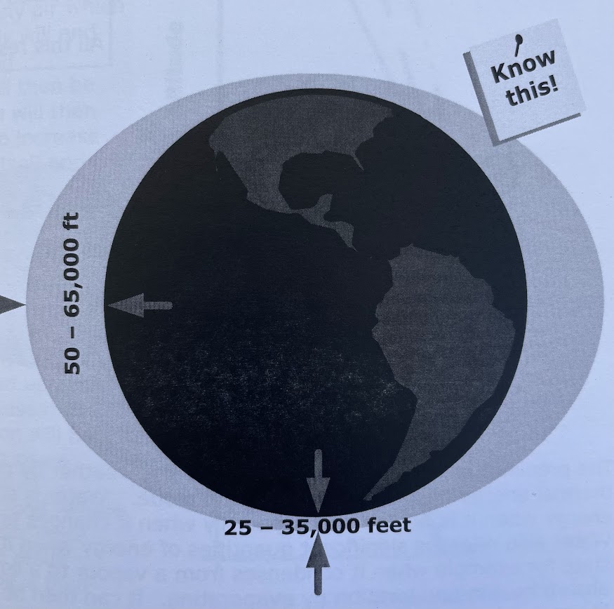 <p>varies drastically with latitude and with the seasons. In the polar region its between 25 000 - 35 000ft while in the equatorial regions its from 50 000 - 60 000ft</p>