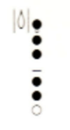 <p>Fingering</p>