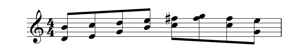 <p><span>Same direction, different intervals</span></p>