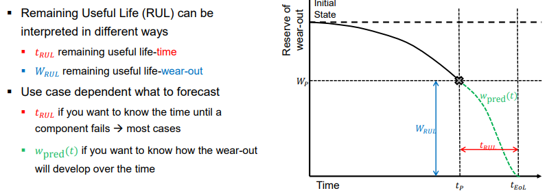<p><strong><u>Remaining useful life-time</u></strong> describes the time difference between the forecast start point and the time where the item/component/system is expected to fail.</p>