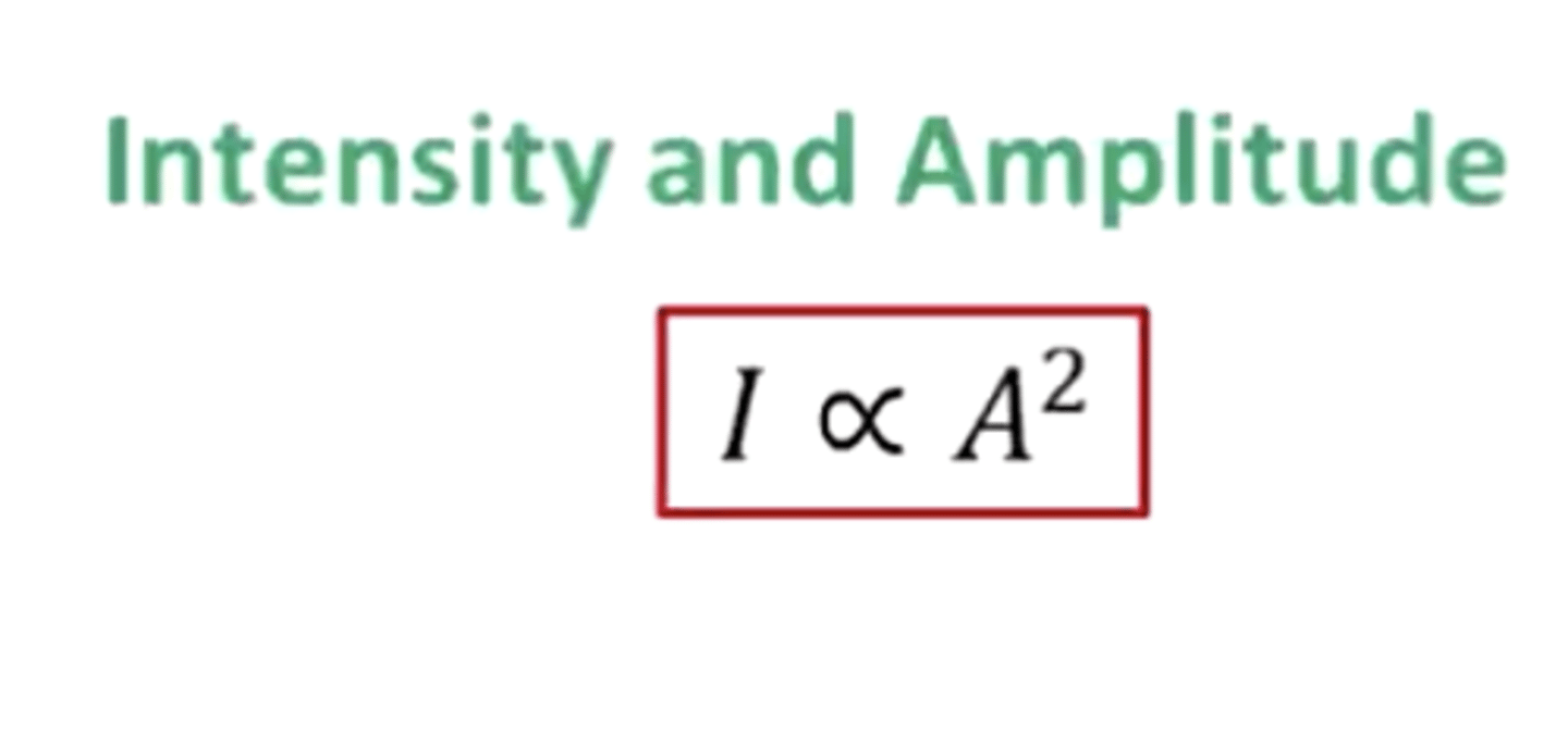 <p>intensity is directly proportional to amplitude^2.</p><p>(If amplitude doubles, intensity quadruples)</p>