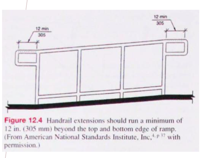 <p><strong>Exterior Accessibility: Route of Entry</strong></p><ul><li><p>Handrails min &amp; max length?</p></li><li><p>Extension of Handrails ?</p></li><li><p>Diameter  → min &amp; max?</p></li></ul><p></p>