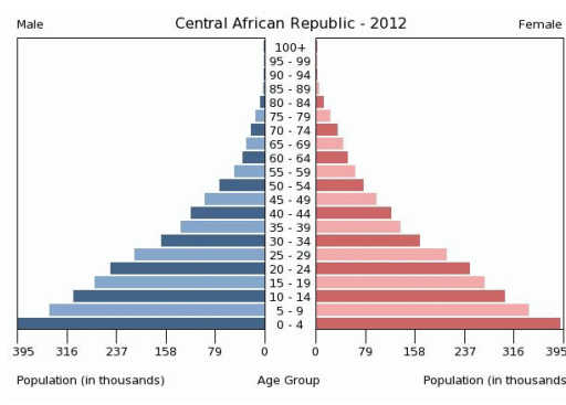 <p>predict what would happen to this population in the future</p>
