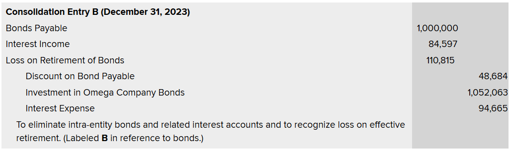 Example of Consolidation Entry B