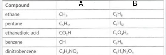 <p>Label this diagram</p>