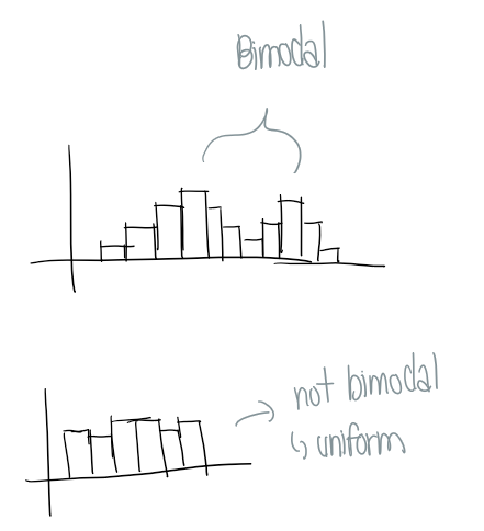 <p>Describe 3 things: Shape, center, spread</p><p>Shape: how many humps/modes?</p><ul><li><p>unimodal - 1 peak</p></li><li><p>bimodal - 2 peak</p></li><li><p>multimodal - 3+ peaks</p></li><li><p>uniform - no modes (flat)</p></li></ul><p></p>