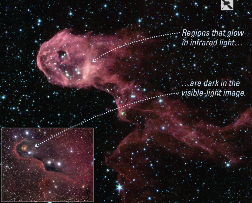 <ul><li><p><span style="background-color: transparent;">Dust grains that absorb visible light heat up and emit infrared light of an even longer wavelength</span></p></li></ul><p><span style="background-color: transparent;">Long-wavelength infrared light is brightest from regions where many stars are <strong>currently forming → because dust</strong></span></p>