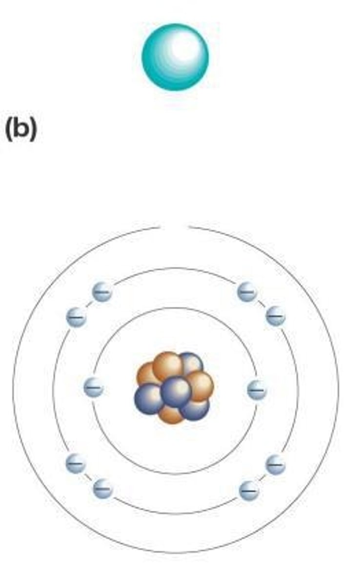 <p>At the core, or nucleus, of the atom</p>