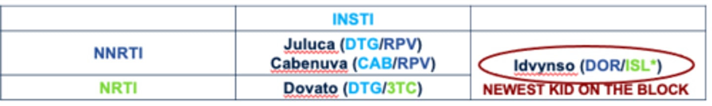 <p>•Benefits: fewer long-term toxicities and DDIs, better tolerability, financial cost</p><p>•Fewer number of drugs must achieve same efficacy as triple therapy</p><p>•Must block same number of intracellular sites (2) in HIV replication cycle</p><p>•High level of efficacy without resistance</p>