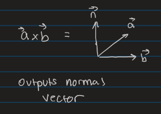 <p>Outputs Normal Vector</p>