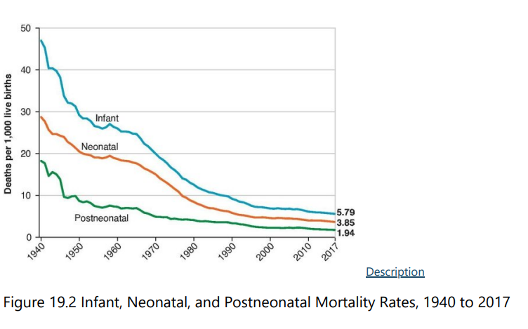 <p>People of all ages demonstrate a reduced mortality rate, but the risk of dying has especially plummeted for</p>