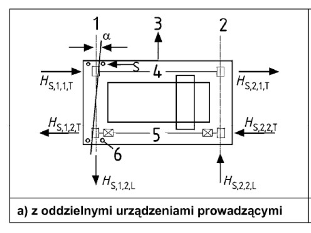<p>Z czego składa się obciążenie poziome Hs spowodowane zukosowaniem suwnicy?</p>