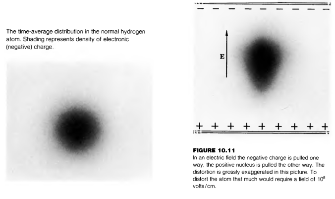 <p>can pull electrons away from nucleus with a very strong field</p>