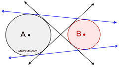 <p>Common tangents are lines, rays or segments that are tangent \n to more than one circle at the same time.</p><p>A common internal tangent of two circles is a tangent of both circles that intersects the segment joining the centers of two circles.</p><p>External tangents are lines that do not cross the segment joining the centers of the circles.</p><p>In the picture there are: 4 Common Tangent, 2 external tangents (blue),2 internal tangents (black)</p>