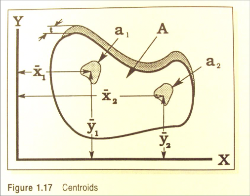 <p>Centroid</p>