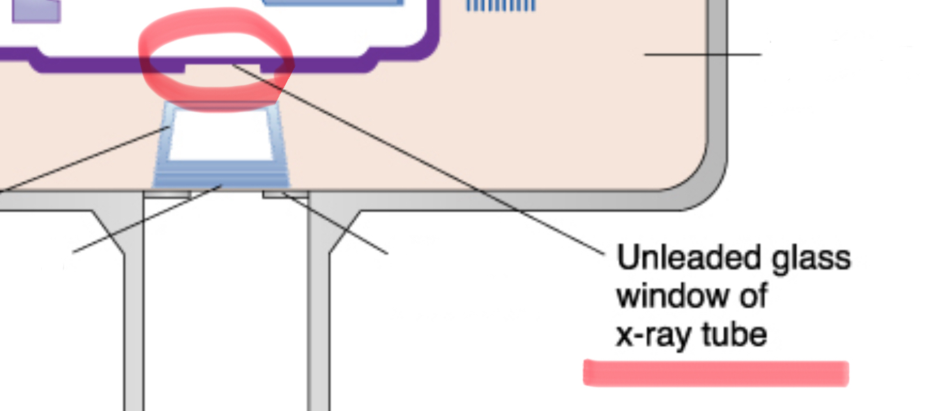 <p>allows x-rays to exit the tube while preventing leakage of radiation, directs beam right toward the aluminum disks, lead collimator, and PID</p>