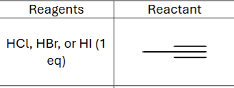 <p>What does excess reagent form?</p>