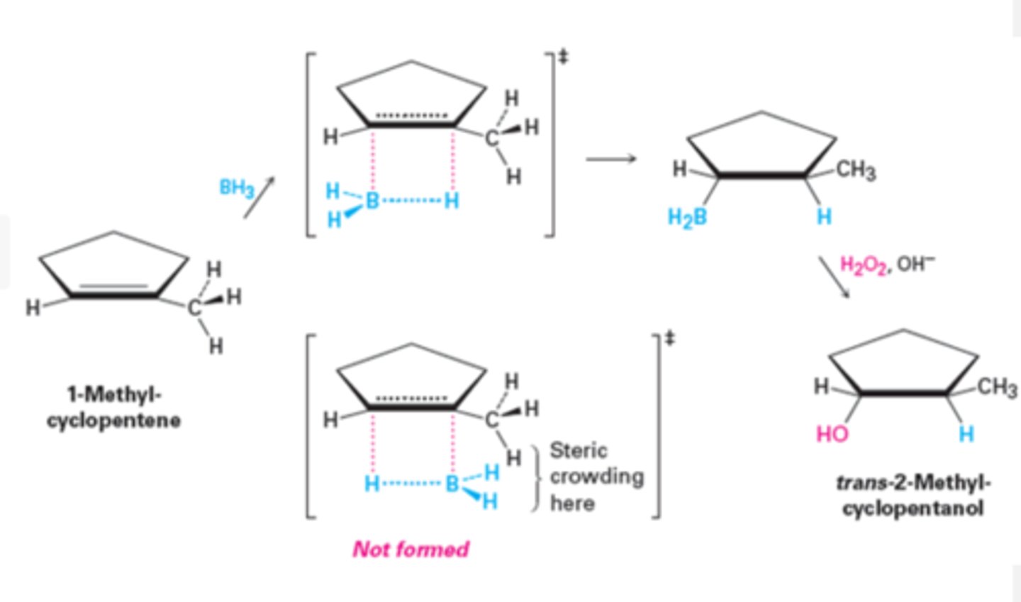 <p>alkene + BH3<br><br>→ non Markovnikov</p>