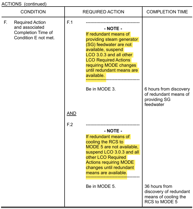 <p>Simplified:</p><p><em>You have no PRHR, but without a redundant non-safety heatsink in the form of Feedwater to SG(s) don’t move the plant</em></p><p></p><p>Basis: “Possible [redundant feedwater] means include two MFWPs(with two CPs), or two SFWPs, or a combination of one MFWP(with one CP) and one SFWP”</p>