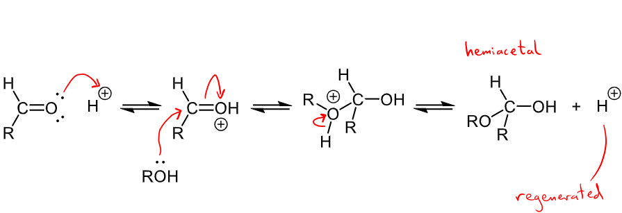 <ul><li><p>alcohols are nucleophiles that add reversibly to form hemiacetals - every step is reversible </p></li><li><p>Acid catalyst used to increase rate of addition </p><p></p></li></ul><p></p>