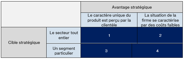 <p>3 et 4 ?</p>