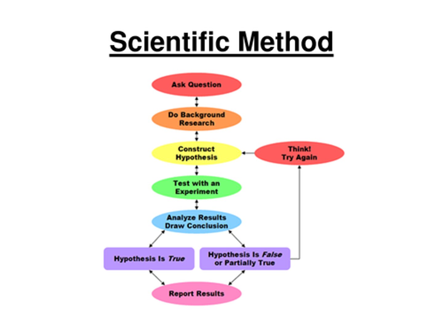 <p>fāngfǎ: ways/methods</p>