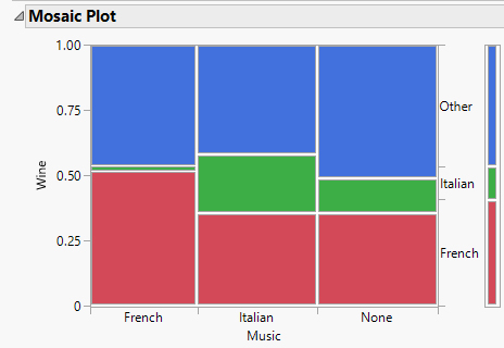 <p>Mosaic plot</p>