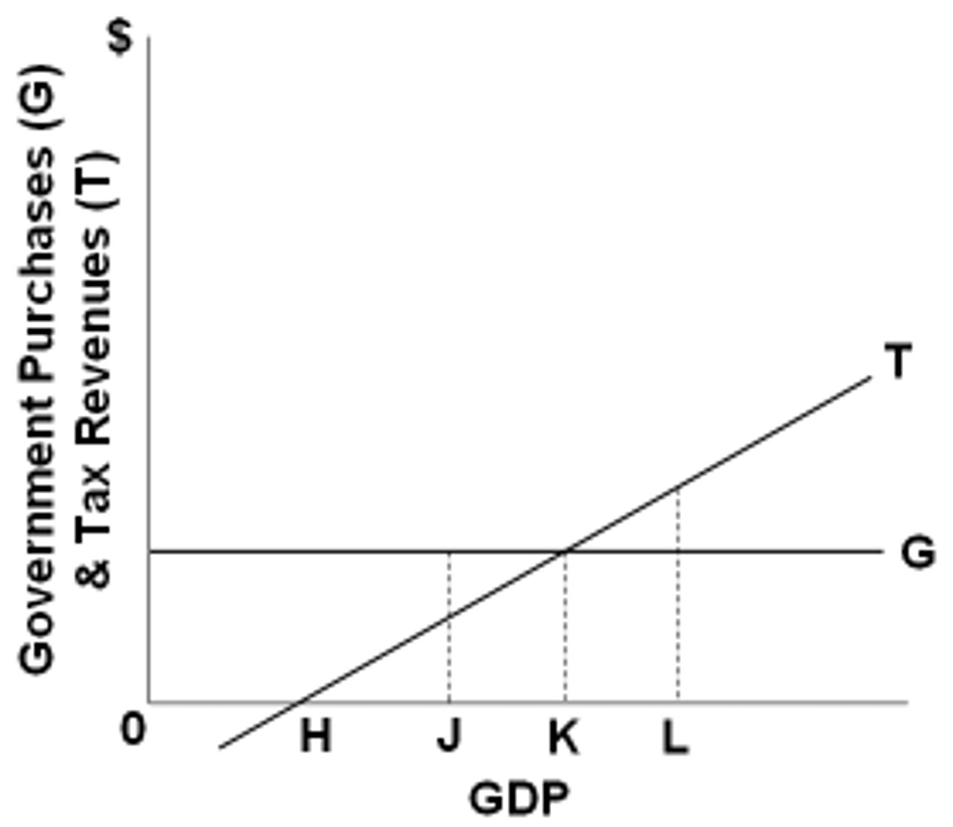 <p>L</p>