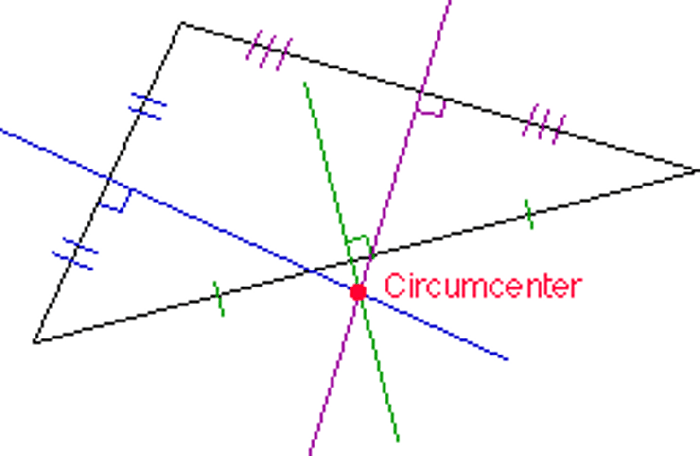 <p>The point of intersection of the perpendicular bisectors of a triangle</p>
