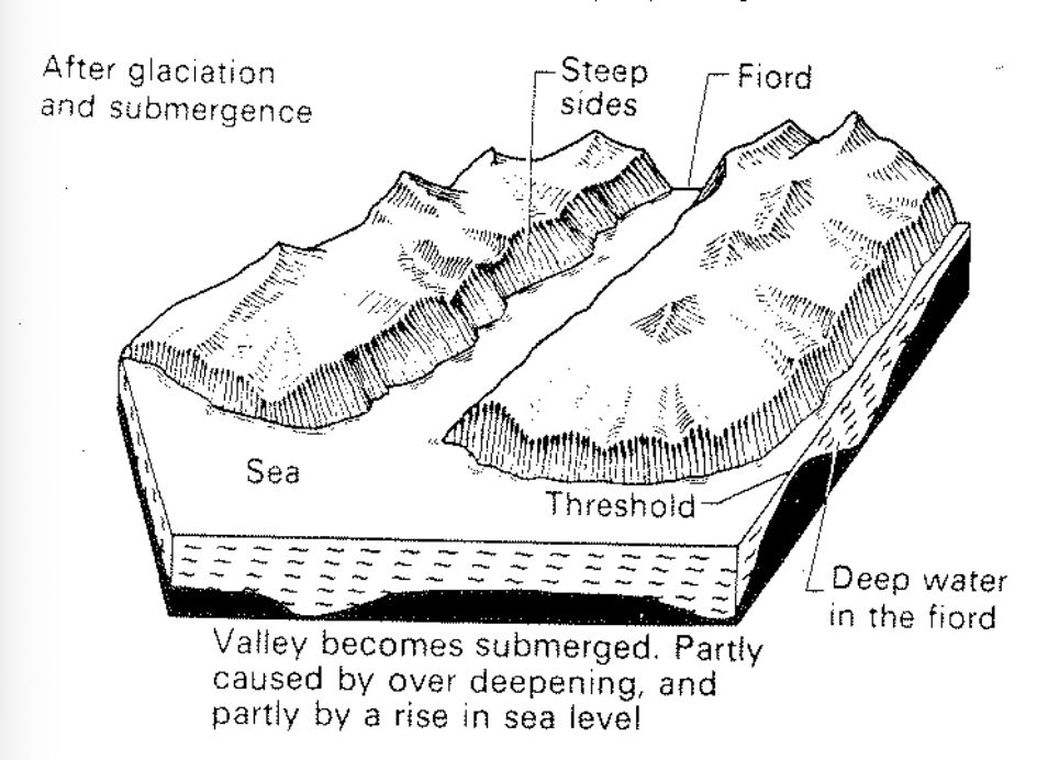 <p>What two phases preceded this drowned fjord coastline?</p>