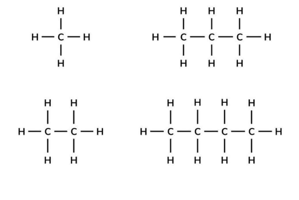 <p>Illustrates the arrangement of atoms for each element in space and includes the bonds between atoms.</p>