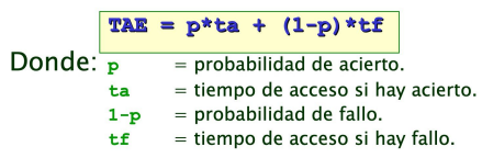 <p>Tiempo medido de acceso a una celda de memoria</p>