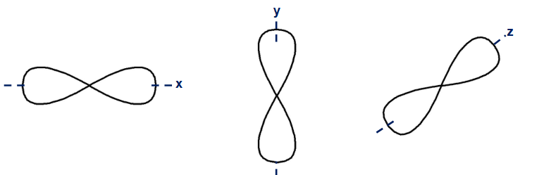 <p>like dumbells</p>