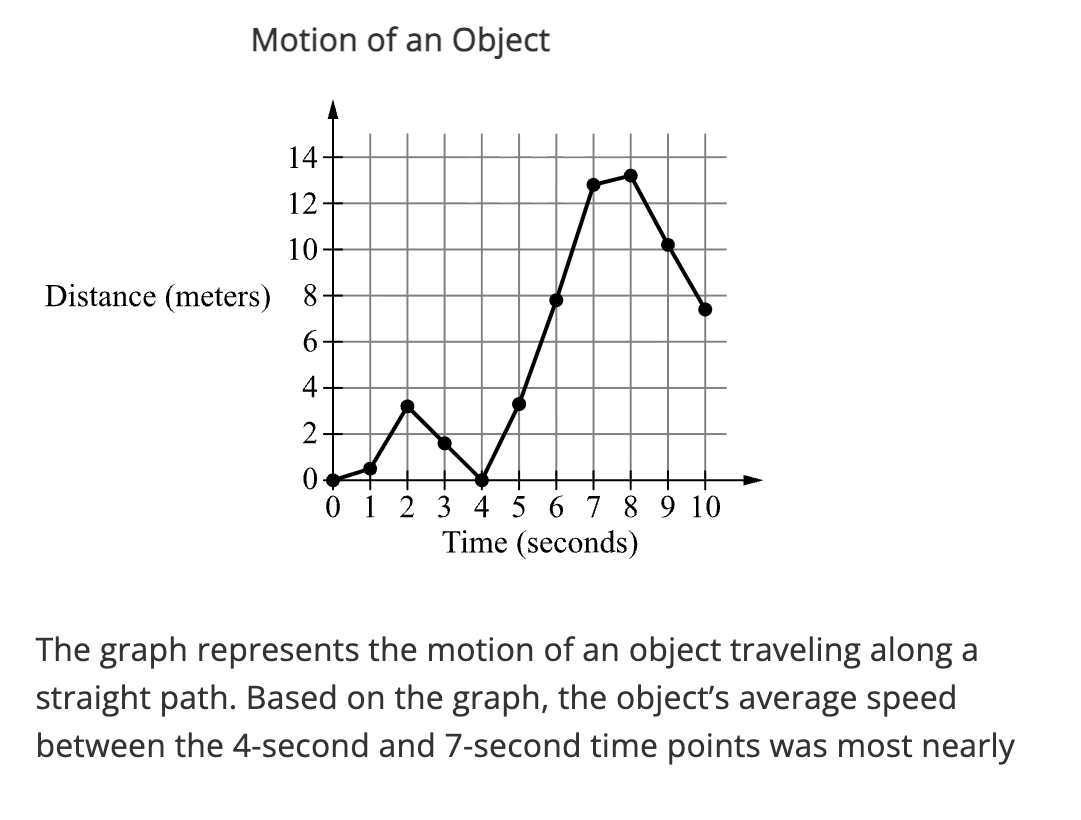<p><span><span>A.</span></span></p><p><span><span>&nbsp;&nbsp;1.9 meters per second</span></span></p><p><span><span>B.</span></span></p><p><span><span>&nbsp;&nbsp;3.0 meters per second</span></span></p><p><span><span>C.</span></span></p><p><span><span>&nbsp;&nbsp;4.3 meters per second</span></span></p><p><span><span>D.</span></span></p><p><span><span>12.8 meters per second</span></span></p>