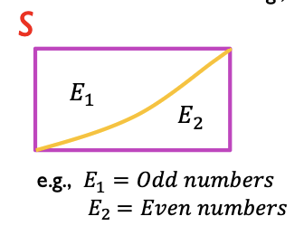 <p>collectively exhaustive events are events that </p>