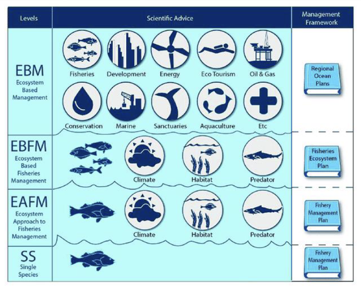 EBM example: National Ocanic and Atmospheric Administration 
