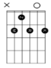 <p>what chord is this?</p>