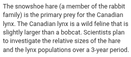 <p>Based on predator-prey dynamics, which of the following identifies the hypothesis most likely supported by the study?</p>