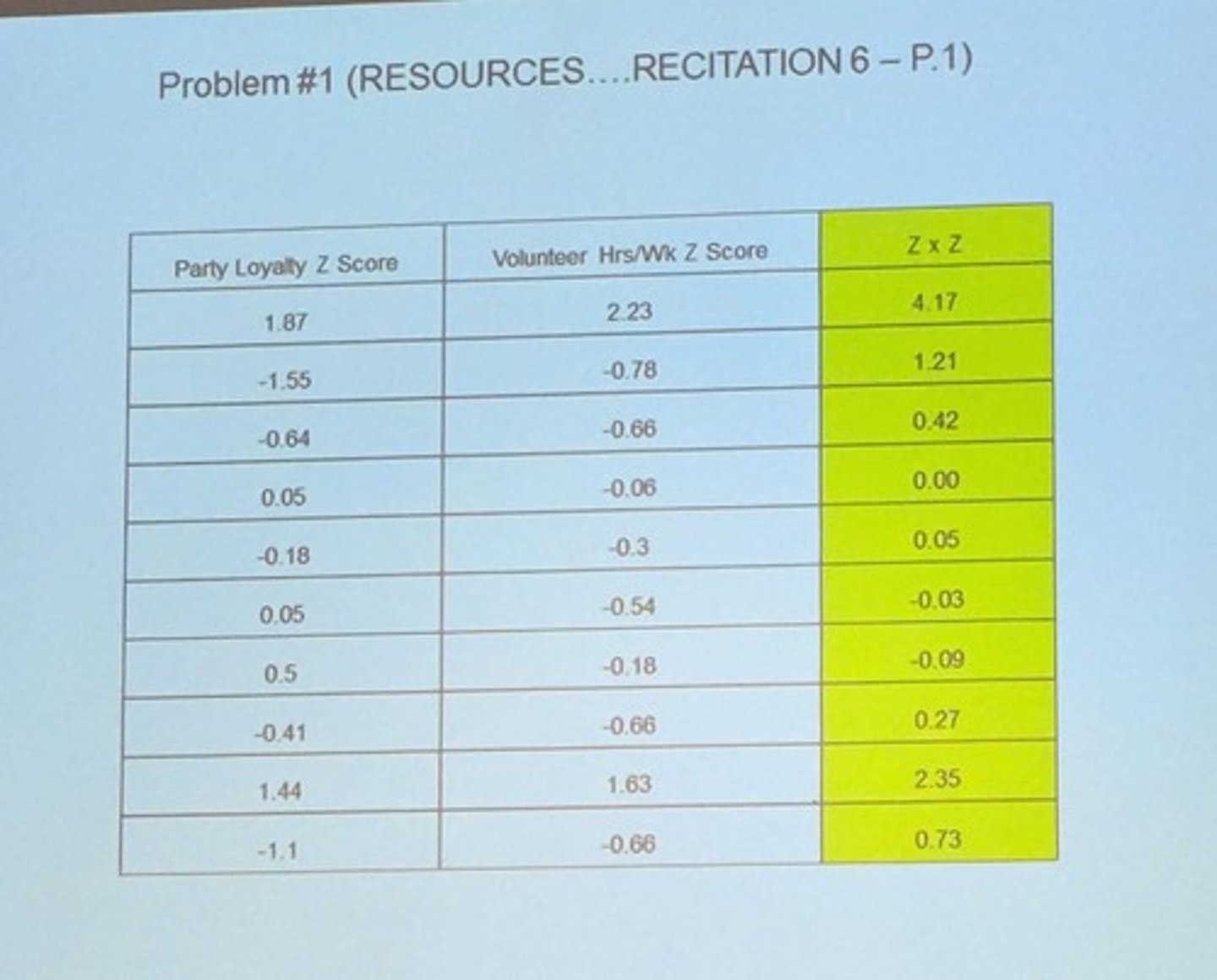 <p>Add the Z*Z scores and divide by the number of values.</p>