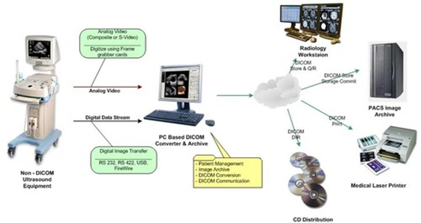 <p>-enables integration of scanners, workstations, printers</p>