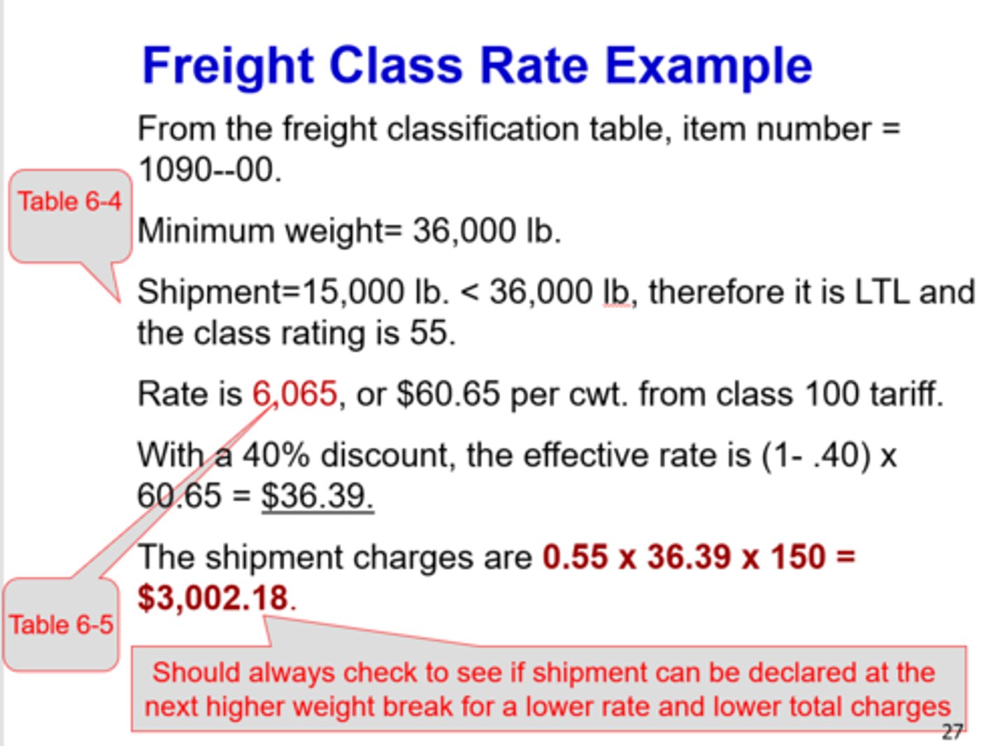 <p>suppose we wish to ship 15,000 lbs. (150 cwt.) of wheat flour from new york to los angeles by truck. The trucker offers a 40% discount from the published tariff. what is the transportation charge?</p><p>*from the freight classification table, item number = 1090--00</p><p>*minimum weight = 36,000 lbs</p><p>*shipment = 15,000 lbs &lt; 36,000 lbs, therefore it is LTL and the class rating is 55</p><p>*rate is 6,065 or $60.65 per cwt. from class 100 tariff</p><p>*with a 40% discount, the effective rate is (1 - .40) x 60.65 = $36.39</p><p>*the shipment charges are (0.55 x 36.39 x 150) = $3,002.18</p><p>*(should always check to see if shipment can be declared at the next higher weight break for a lower rate and lower total charges)</p>