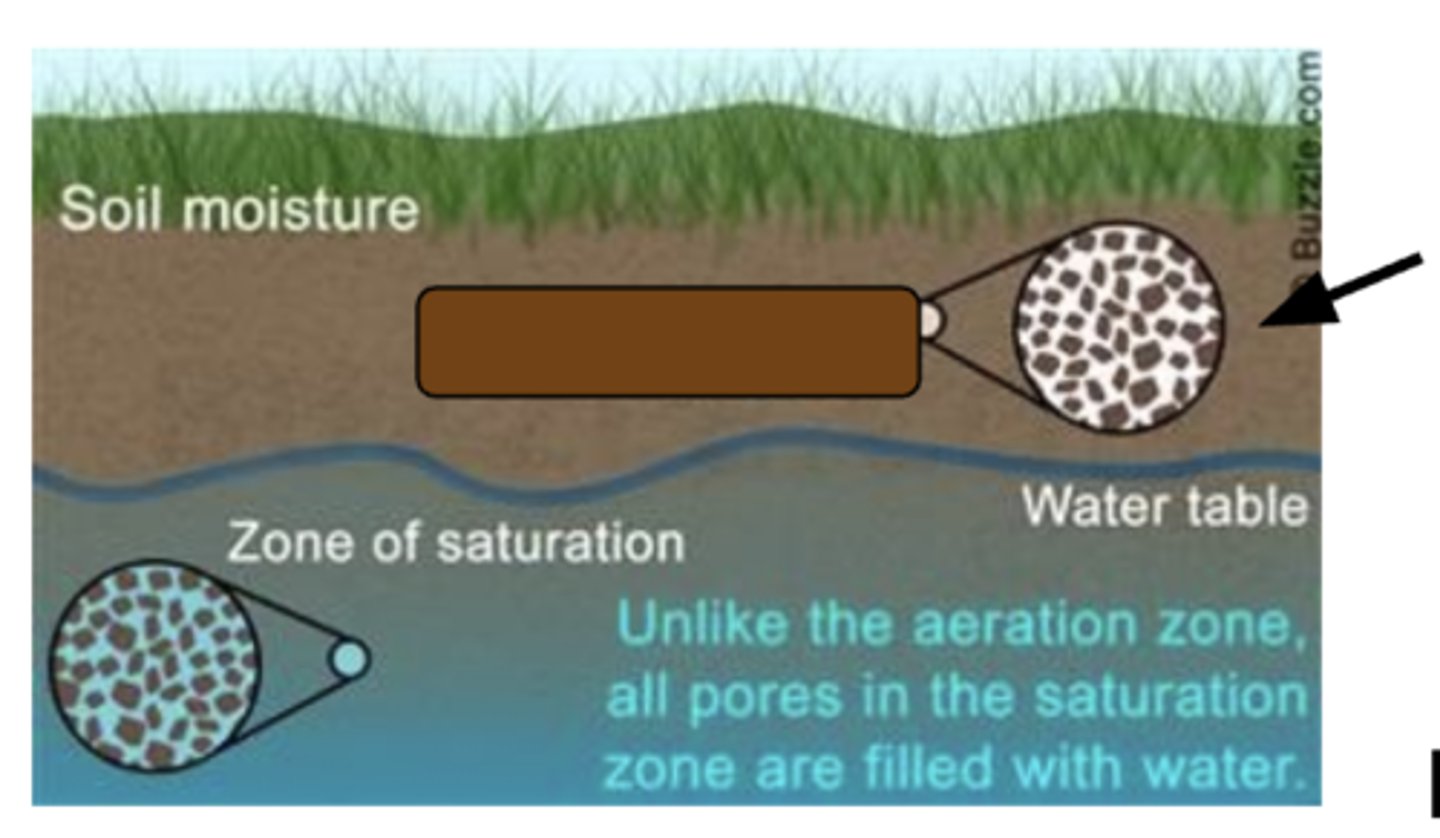 <p>The upper soil layer where air and water fill spaces between particles.</p>