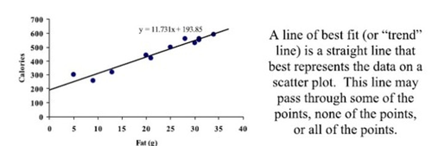 <p>The best linear estimate of the relationship between variables</p><p>-minimizes residuals or error between measured and predicted values.</p>
