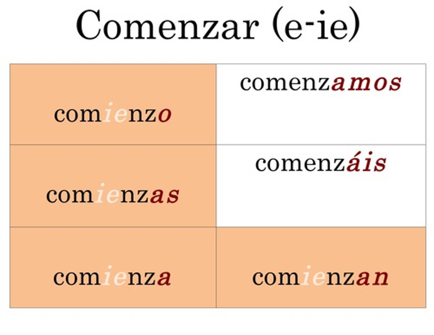<p>to start/begin</p>