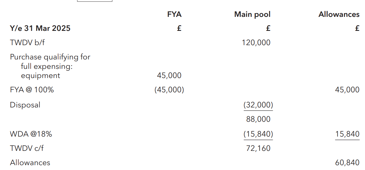 <p>£60 840</p>