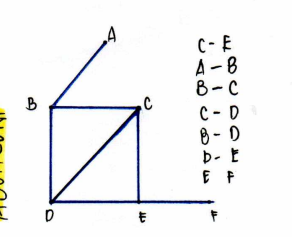<p>two distinct vertices are said to be adjacent if and only if they are “connected” by a line. Also, two distinct edges are said to be adjacent if and only if the share a common vertex</p>
