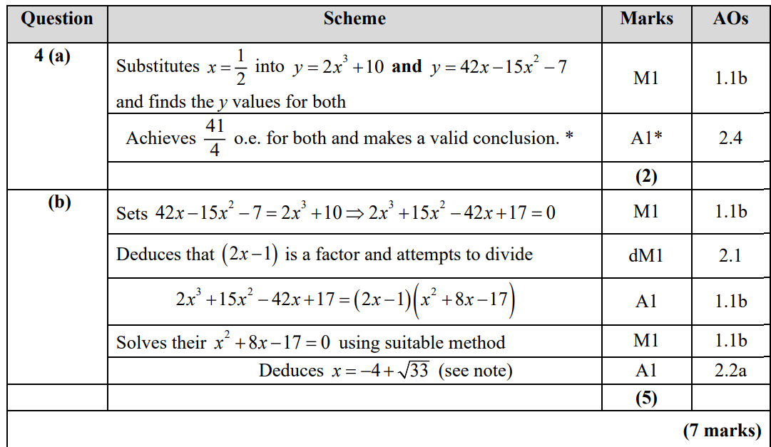 <p>if they intersect at x=1/2 <br><br>you can deduce that (2x-1) is a factor<br></p>