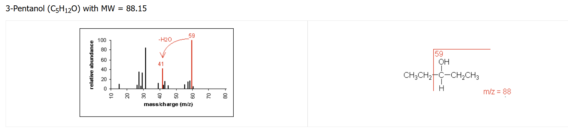 <p>cleavage of C-C bond next to C-OH</p><p>loss of H₂O may also occur</p>
